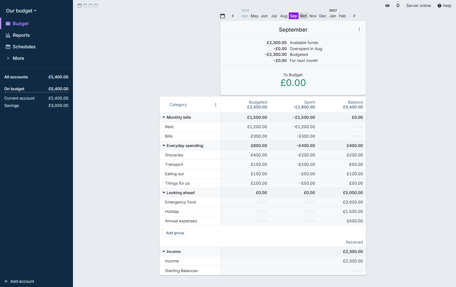 Actual Budget showing a household budget with monthly bills, everyday spending and savings categories.